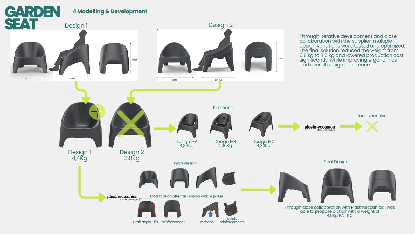 Neo Chair — visuel 7
